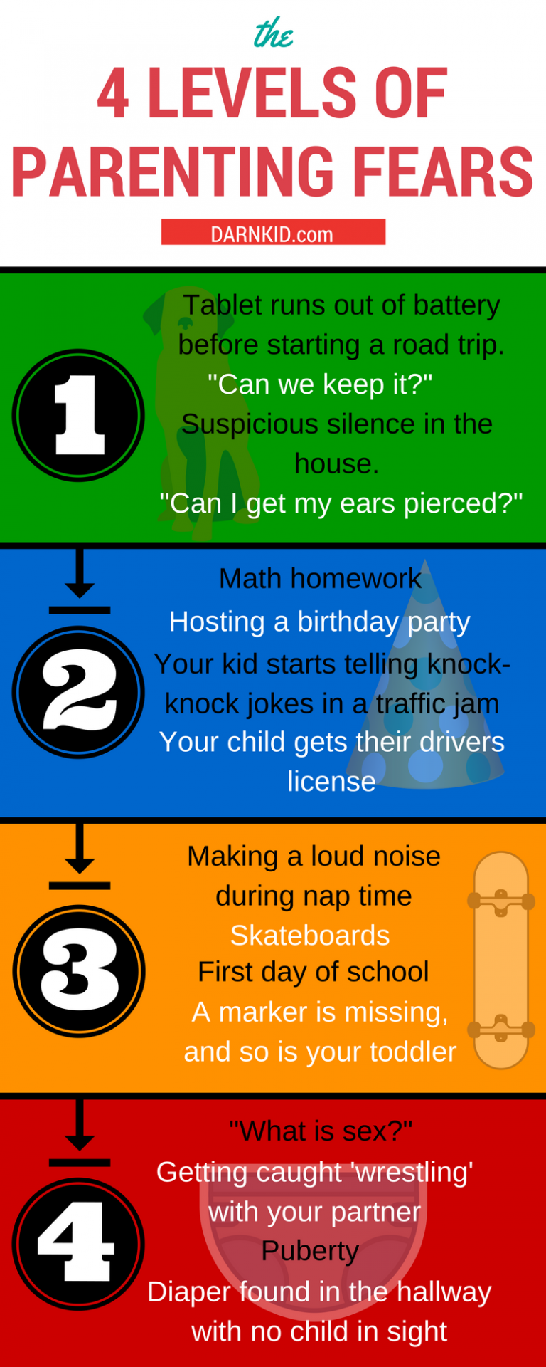 The 4 Levels Of Parenting Fears DarnKid